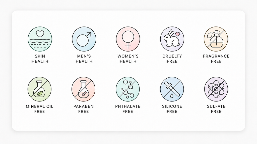 Un ensemble de dix icônes circulaires sur fond blanc, chacune avec un fin contour coloré et un texte en dessous indiquant : santé de la peau, santé masculine, santé féminine, sans cruauté envers les animaux, sans parfum, sans huile minérale, sans parabènes, sans phtalates, sans silicones et sans sulfates.