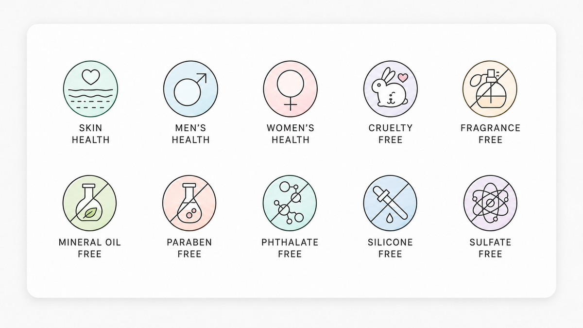 Un ensemble de dix icônes circulaires sur fond blanc, chacune avec un fin contour coloré et un texte en dessous indiquant : santé de la peau, santé masculine, santé féminine, sans cruauté envers les animaux, sans parfum, sans huile minérale, sans parabènes, sans phtalates, sans silicones et sans sulfates.