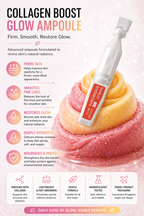 Collagen boost glow ampoule with text highlighting its benefits on a pink background